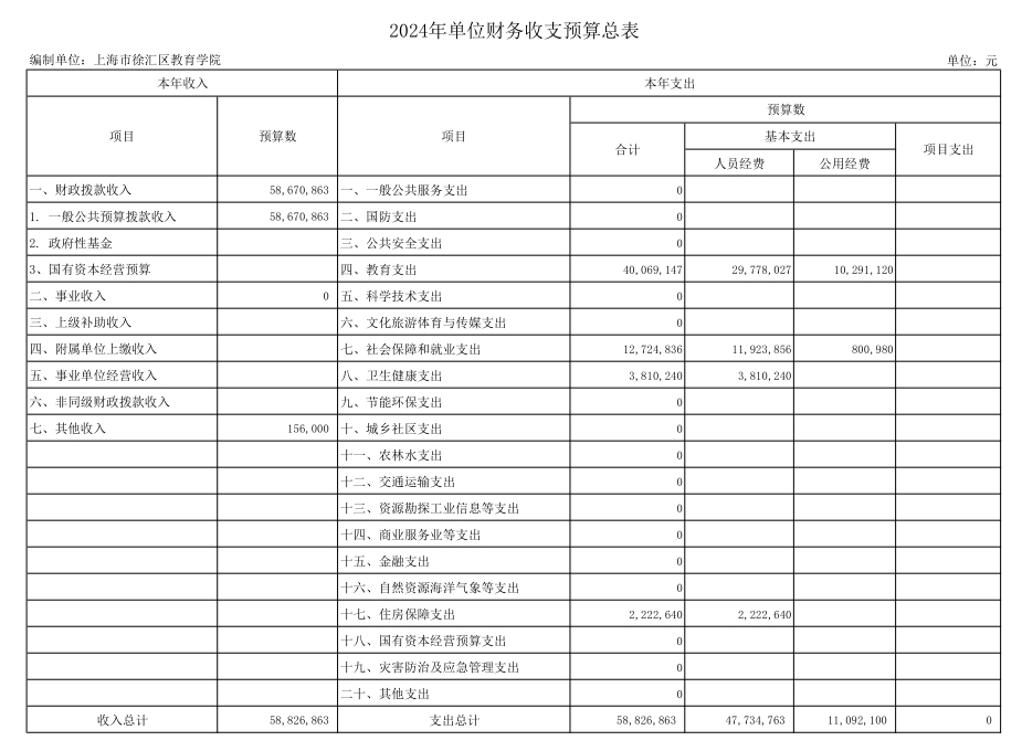 上海市徐汇区教育学院学校2024年度单位预算.png