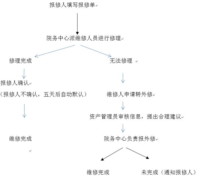 报修2.jpg