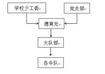 图1 活动课组织结构图.jpg