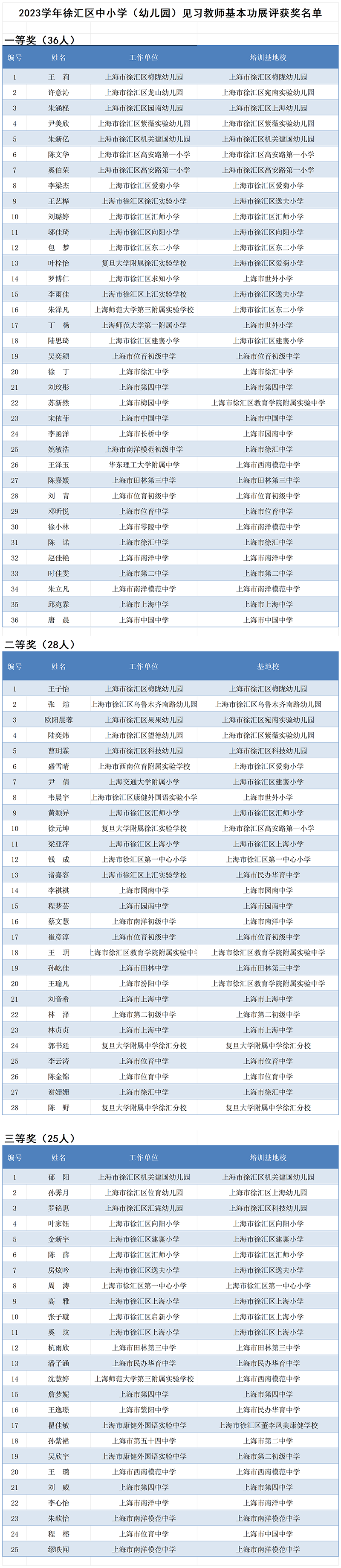 2023学年徐汇区见习教师基本.png