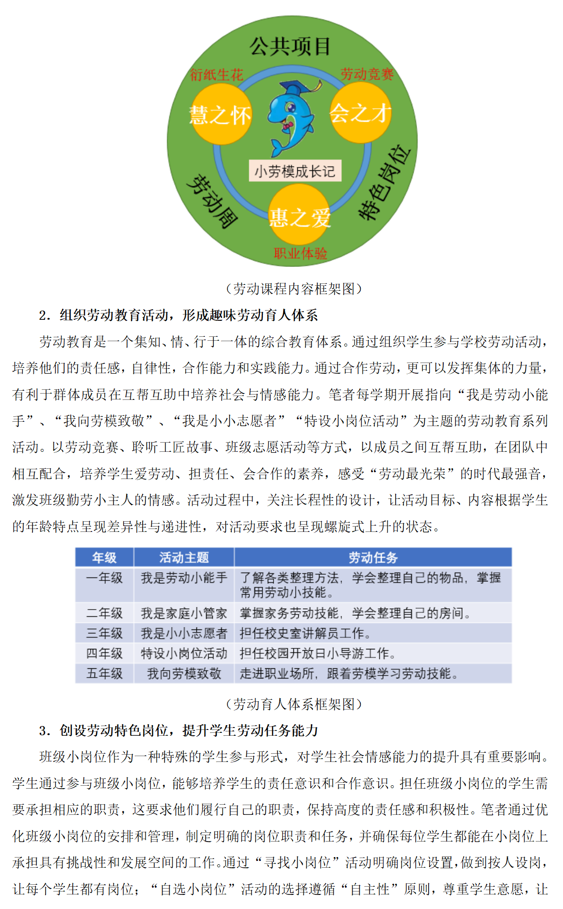 小学阶段校家社协同培育学生劳动责任感的策略研究_04.png
