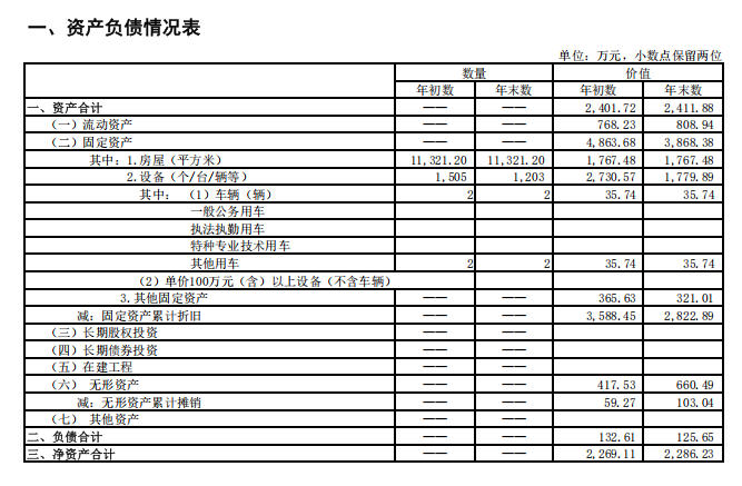 上海市徐汇区教育学院学校2025年度国有资产管理情况.jpg
